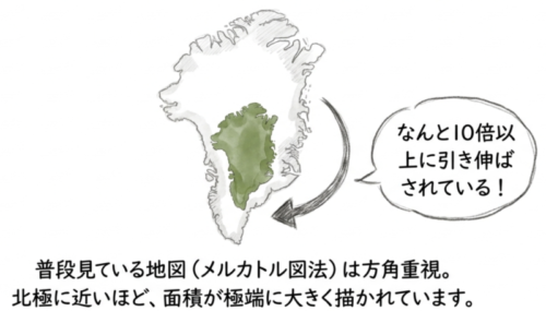 普段見ている地図(メルカルト図法)は実は歪んでいる