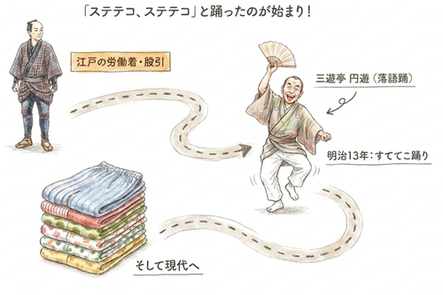 ステテコ、ステテコと踊ったのが始まり