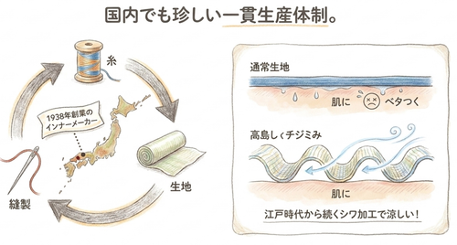 国内でも珍しい一貫生産体制