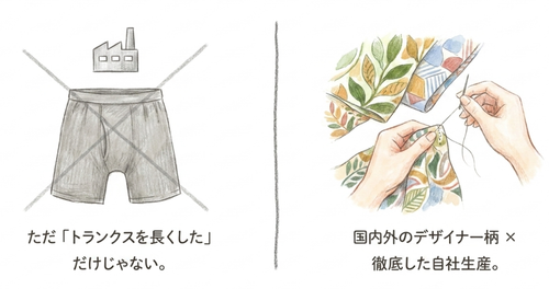国内外のデザイナー柄✕徹底した自社生産