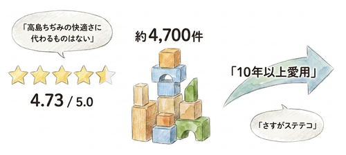 実際に使っている人の声