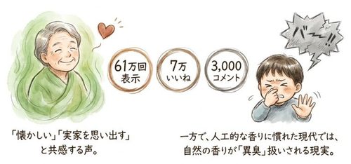 61万回表示された投稿。反応は割れた
