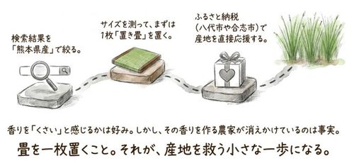 畳を一枚置くこと。それが産地を救う一歩になる