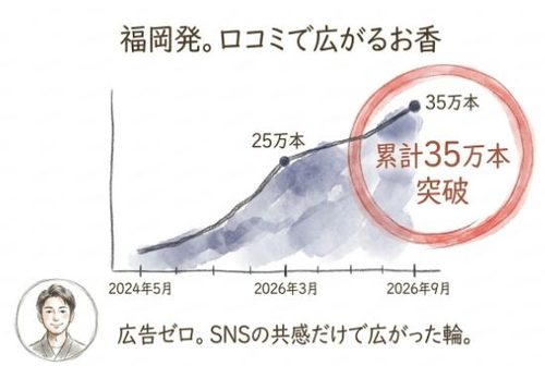 福岡発。口コミで広がるお香