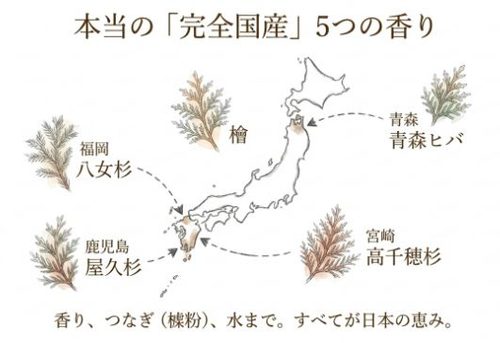 本当の「完全国産」5つの香り